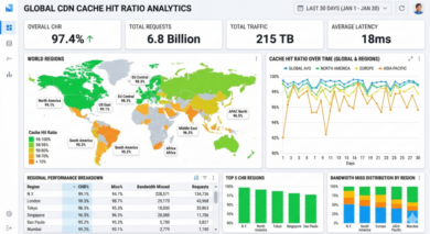 Cache hit ratio report across edge regions